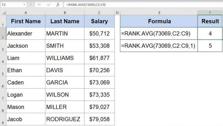 Rumus RANK.AVG