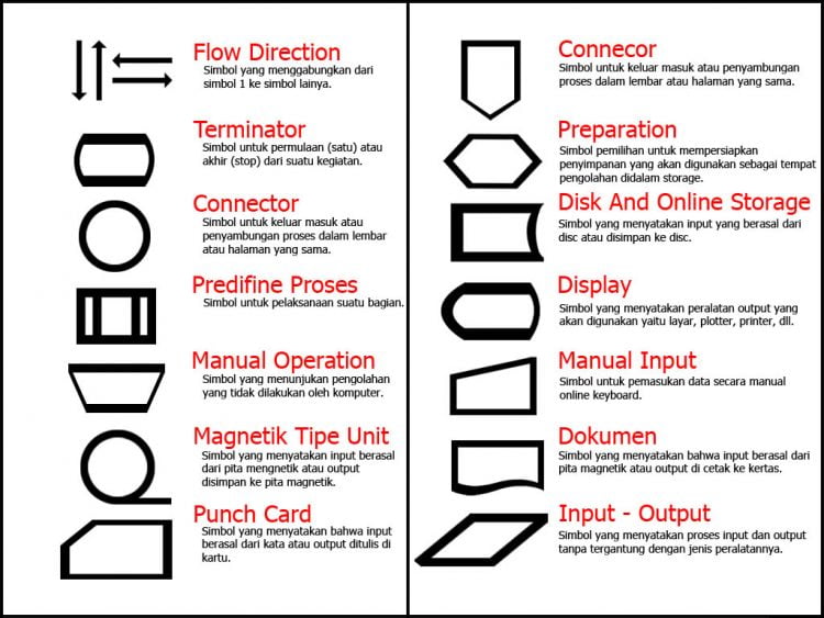 Simbol Flowchart Utama Flow Direction Processing Input Output The Best Porn Website 6236